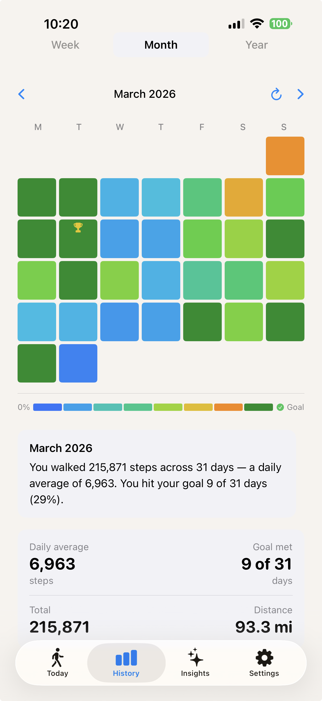 Month View