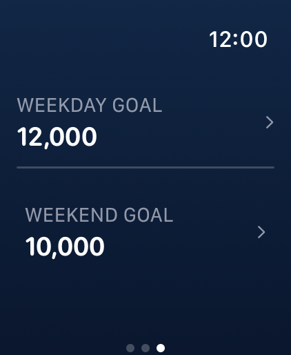 Set Goals