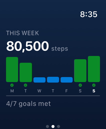 Week