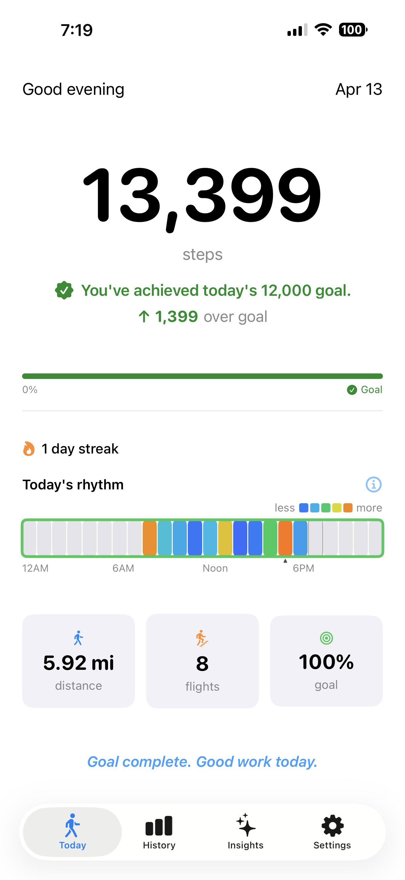 Today — Goal Complete