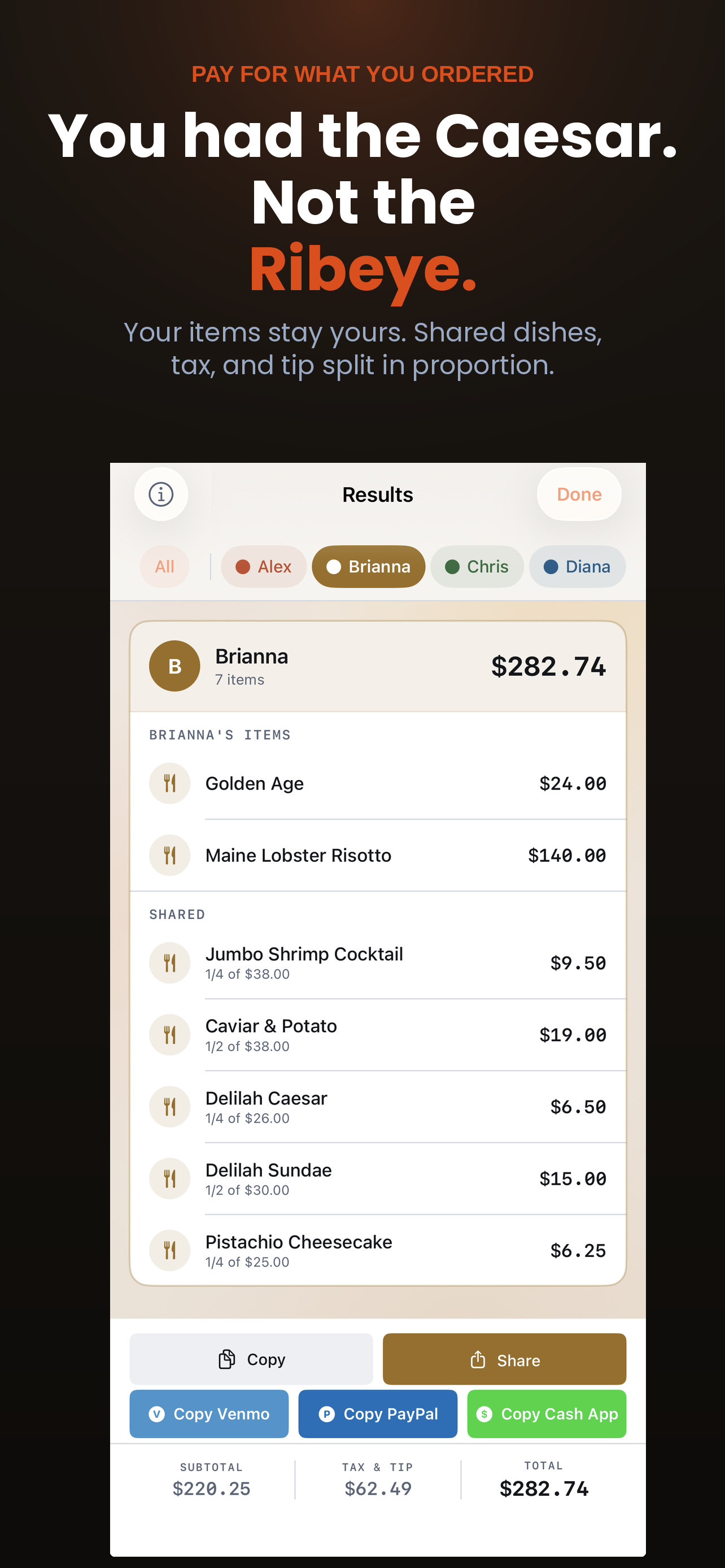 TabCut per-person results
